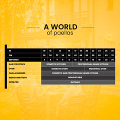 14 in Stainless Steel Paella Pan | 36 cm | 7 servings